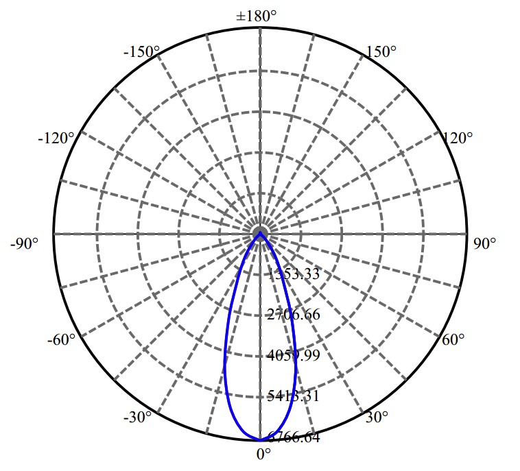Nata Lighting Company Limited - Aluminium Reflector